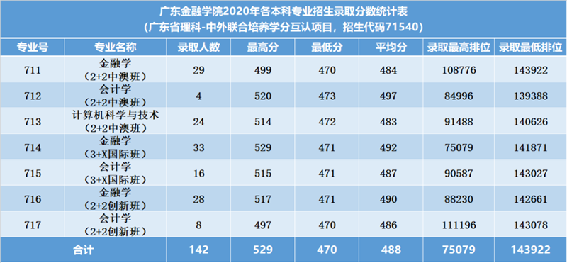 https://zs.gduf.edu.cn/__local/B/94/BB/B74B3E393FE4E3864D62AABF9F1_155F99B0_2F444.png