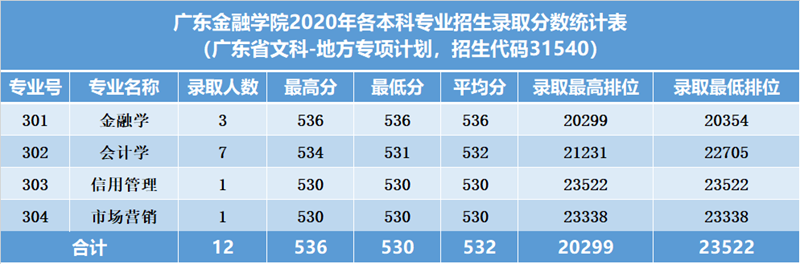 https://zs.gduf.edu.cn/__local/C/AF/3C/207BD8DA6728C51332EBB6675D4_C71B9210_A816.png